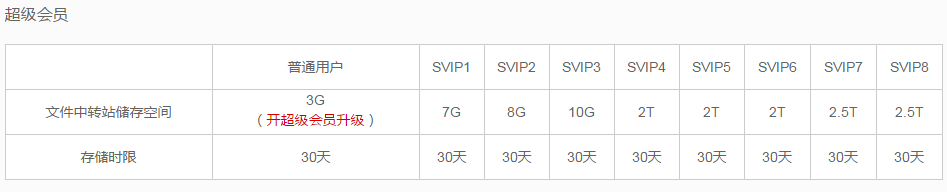 qq邮箱中转站容量不足怎么办？qq邮箱中转站容量不足的解决办法截图