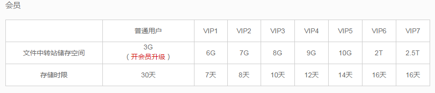 qq邮箱中转站容量不足怎么办？qq邮箱中转站容量不足的解决办法截图
