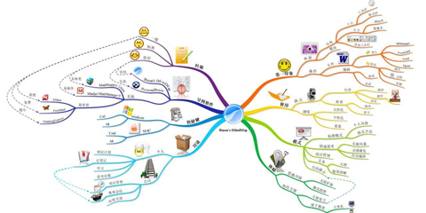思维导图软件大全-思维导图软件哪个好