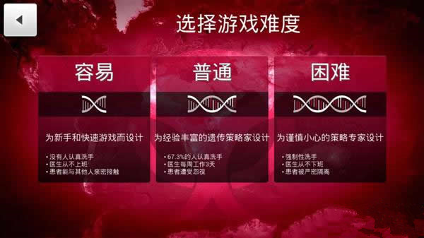 瘟疫公司中文版截图