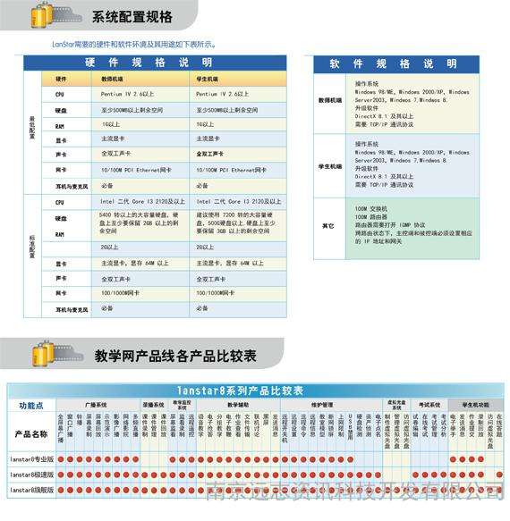 远志多媒体教室