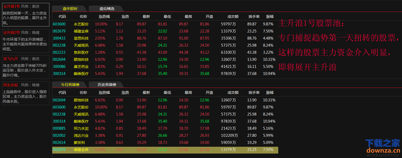 最新源达主力监测股票分析
