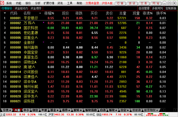 川财证券网上交易系统截图