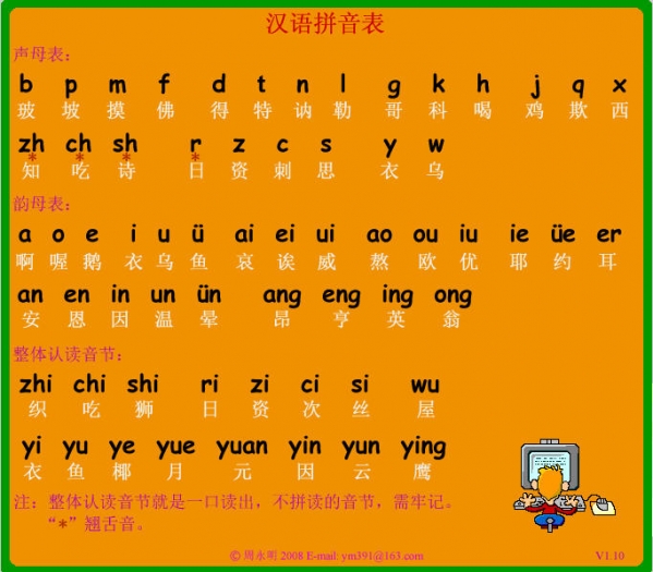 汉语拼音表截图