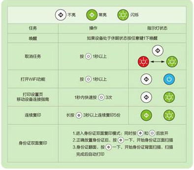 联想打印机m7208w驱动截图