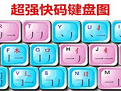 超强快码