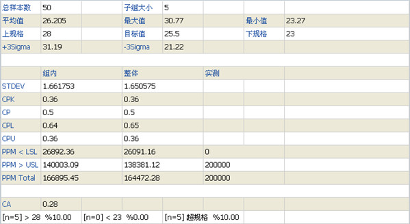 CPK计算工具截图