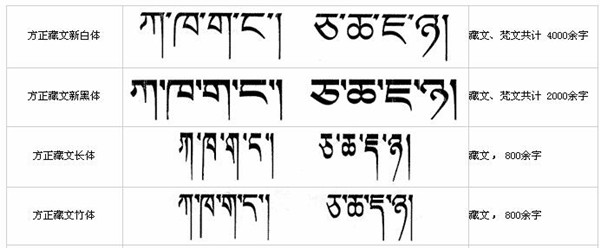 喜马拉雅藏文字体截图
