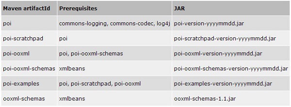 poi.jar包截图