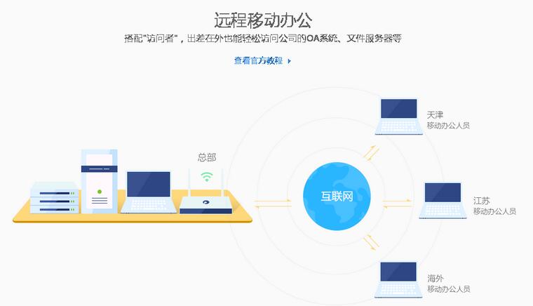 蒲公英访问者截图