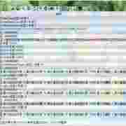 系统行为跟踪器