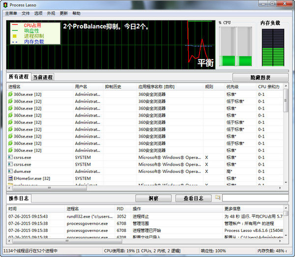 ProcessLasso截图