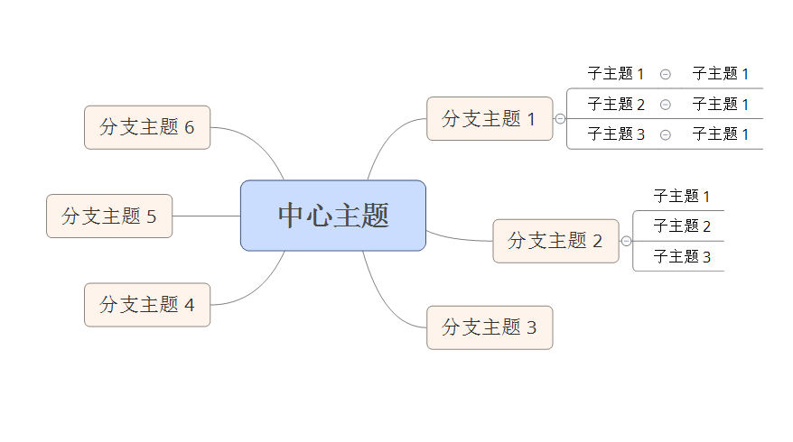 XMind8截图