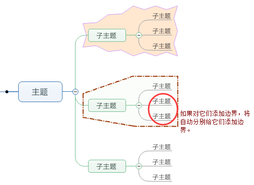 mindmanager截图