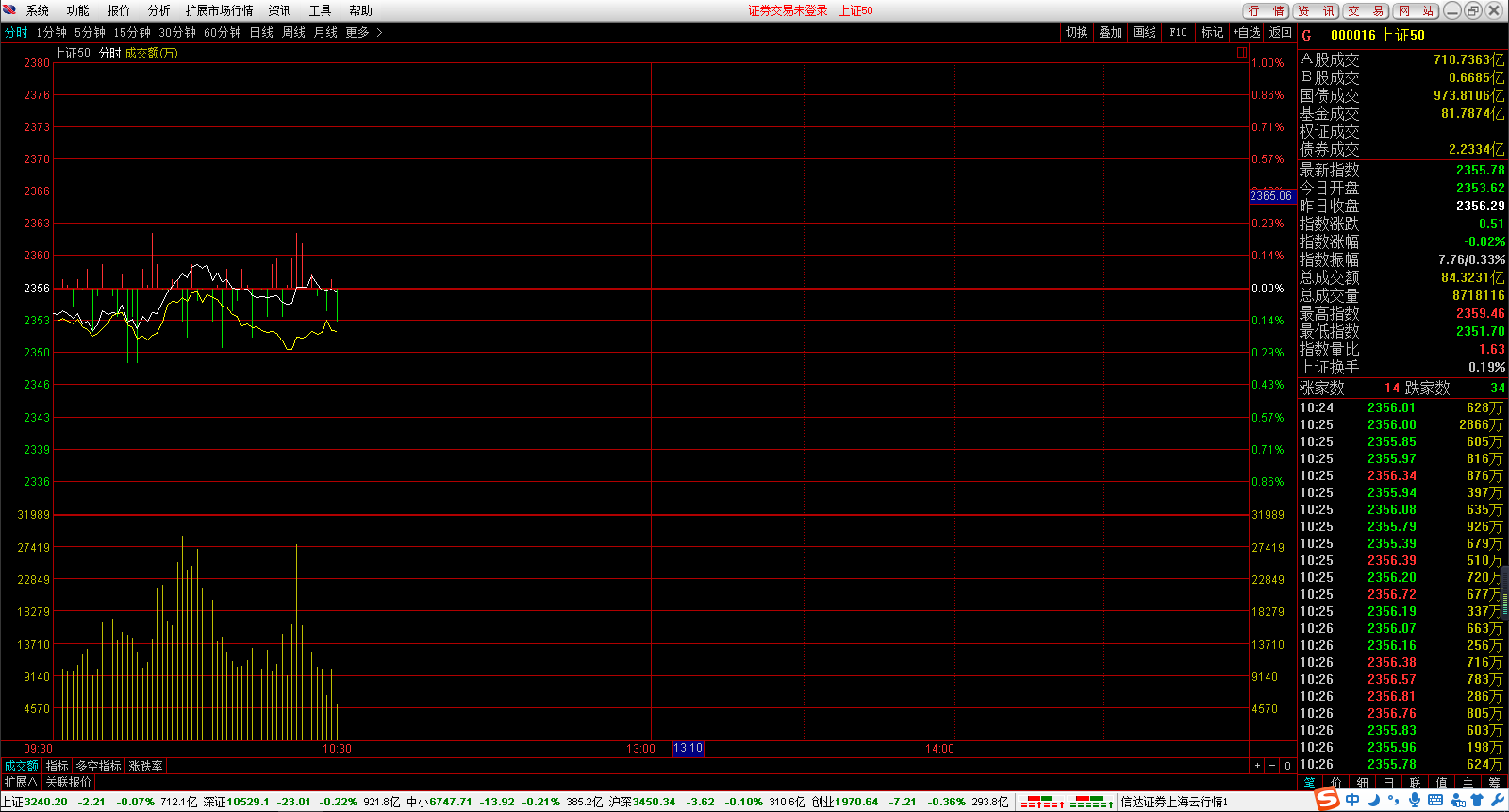 信达证券通达信网上交易