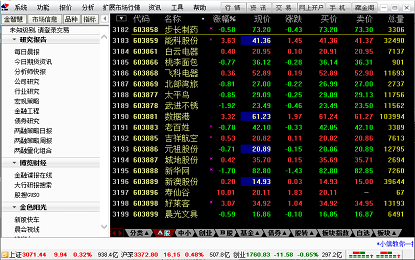 国信证券金太阳