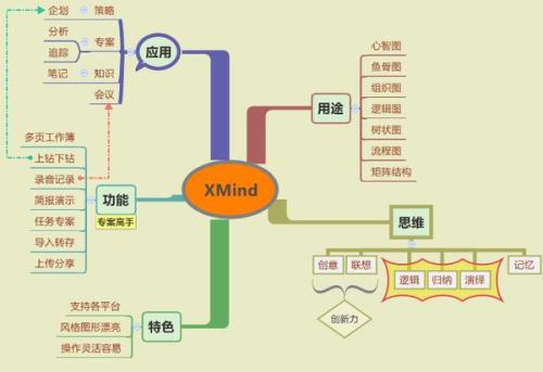 Freemind